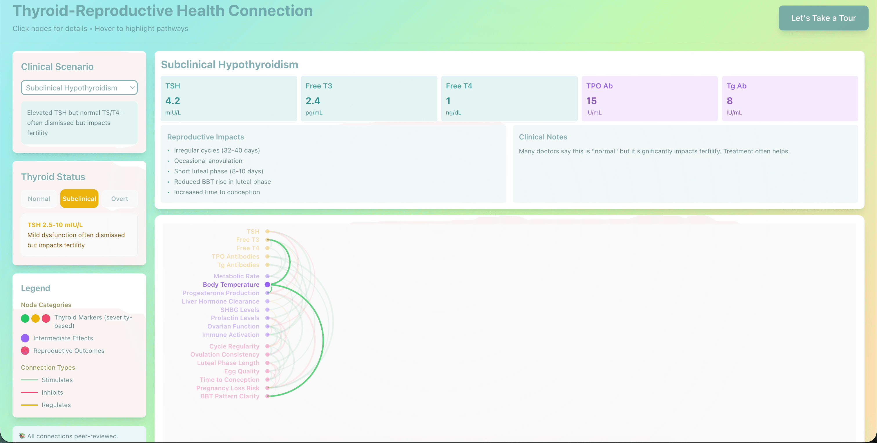 Thyroid Reproductive Hormone Health Explorer screenshot